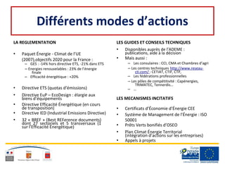 Différents modes d’actions
LA REGLEMENTATION
• Paquet Énergie - Climat de l’UE
(2007),objectifs 2020 pour la France :
– GES : -14% hors directive ETS, -21% dans ETS
– Energies renouvelables : 23% de l’énergie
finale
– Efficacité énergétique : +20%
• Directive ETS (quotas d’émissions)
• Directive EuP – EcoDesign : élargie aux
biens d’équipements
• Directive Efficacité Énergétique (en cours
de transposition)
• Directive IED (Industrial Emissions Directive)
• 32 « BREF » (Best REFerence documents)
dont 27 sectoriels et 5 transversaux (1
sur l’Efficacité Énergétique)
LES GUIDES ET CONSEILS TECHNIQUES
• Disponibles auprès de l’ADEME :
publications, aide à la décision
• Mais aussi :
– Les consulaires : CCI, CMA et Chambres d’agri
– Les centres techniques http://www.reseau-
cti.com/ : CETIAT, CTIF, CTP,
– Les fédérations professionnelles
– Les pôles de compétitivité : Capénergies,
TRIMATEC, Tennerdis…
– …
LES MECANISMES INCITATIFS
• Certificats d’Économie d’Énergie CEE
• Système de Management de l’Énergie : ISO
50001
• Prêts Verts bonifiés d’OSEO
• Plan Climat Énergie Territorial
(intégration d’actions sur les entreprises)
• Appels à projets
 