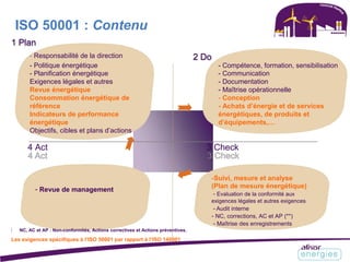 ISO 50001 : Contenu
1 Plan
- Responsabilité de la direction 2 Do
- Politique énergétique - Compétence, formation, sensibilisation
- Planification énergétique - Communication
Exigences légales et autres - Documentation
Revue énergétique - Maîtrise opérationnelle
Consommation énergétique de - Conception
référence - Achats d’énergie et de services
Indicateurs de performance énergétiques, de produits et
énergétique d’équipements,…
Objectifs, cibles et plans d’actions
4 Act 3 Check
- Revue de management
( NC, AC et AP : Non-conformités, Actions correctives et Actions préventives.
Les exigences spécifiques à l’ISO 50001 par rapport à l’ISO 140001
-Suivi, mesure et analyse
(Plan de mesure énergétique)
- Evaluation de la conformité aux
exigences légales et autres exigences
- Audit interne
- NC, corrections, AC et AP (**)
- Maîtrise des enregistrements
 
