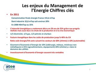 Les enjeux du Management de
l’Energie Chiffres clés
• En 2011
Consommation finale énergie France 155,6 mTep
Dont industrie 32,8 mTep soit environ 20%
En 2000 40mTep ou 25%
• L’intensité énergétique a nettement décru en 20 ans de 25% grâce aux progrès
réalisés mais aussi due à la chute de la production et à la crise économique
• 1/3 électricité, 1/3 gaz, 1/3 pétrole et charbon
• Facture énergétique dans les coûts de production jusqu’à 40% du CA
Ratio coût énergie/VA varie suivant les secteurs de 60% (chimie) à 10% (automobile)
• Gisement d’économie d’énergie de 10% (sidérurgie, métaux, minéraux non
métalliques) à 25% (agroalimentaire, équipement) 20% (chimie) y c dans le
domaine des utilités
• Investissement d’économie d’énergie souvent très rentables
2
 
