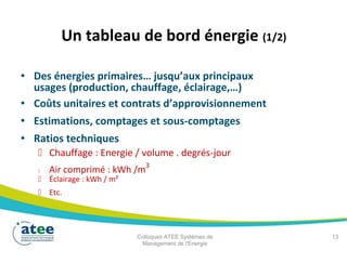 Un tableau de bord énergie (1/2)
• Des énergies primaires… jusqu’aux principaux
usages (production, chauffage, éclairage,…)
• Coûts unitaires et contrats d’approvisionnement
• Estimations, comptages et sous-comptages
• Ratios techniques
 Chauffage : Energie / volume . degrés-jour
 Air comprimé : kWh /m
3
 Éclairage : kWh / m²
 Etc.
Colloques ATEE Systèmes de 13
Management de l'Energie
 