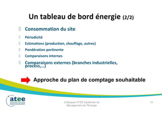 Un tableau de bord énergie (2/2)
 Consommation du site
 Périodicité
 Estimations (production, chauffage, autres)
 Pondération pertinente
 Comparaisons internes
 Comparaisons externes (branches industrielles,
process,…)
Approche du plan de comptage souhaitable
Colloques ATEE Systèmes de 14
Management de l'Energie
 