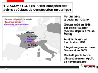 1- ASCOMETAL : un leader européen des
aciers spéciaux de construction mécanique
•3 usines intégrées (avec aciérie)
•1 centre de service
•3 unités de parachèvements
Les Dunes
Hagondange
Custines
Le Marais
Cluses
Le Cheylas
Fos
Marché SBQ
(Special Bar Quality)
Groupe créé en 1986
par Usinor-Sacilor
(devenu depuis Arcelor-
Mittal)
A rejoint le groupe
Lucchini en 1999
Intégré au groupe russe
Severstal en 2005
Racheté par le fonds
d’investissement Apollo
en novembre 2011
65
 
