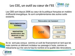 Les CEE, un outil au cœur de l’EE
111
Les CEE sont depuis 2006 au cœur de la politique française en matière
d’efficacité énergétique. Ils sont complémentaires des autres outils
existants.
Ils ne sont pas conçus comme un outil de financement en tant que tel,
mais comme un élément incitateur au passage à l’acte, comme un
mécanisme qui tire vers le haut le nombre et la qualité des rénovations.
REGLEMENTATION
NORMES
INNOVATION
Amélioration des
Matériels et des
marchés
Rénovation de l’existant
CEE
ECO PTZ
CIDD
FIEE …
 