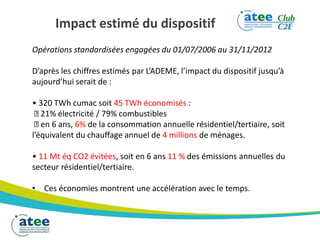 Impact estimé du dispositif
Opérations standardisées engagées du 01/07/2006 au 31/11/2012
D’après les chiffres estimés par L’ADEME, l’impact du dispositif jusqu’à
aujourd’hui serait de :
• 320 TWh cumac soit 45 TWh économisés :
21% électricité / 79% combustibles
en 6 ans, 6% de la consommation annuelle résidentiel/tertiaire, soit
l’équivalent du chauffage annuel de 4 millions de ménages.
• 11 Mt éq CO2 évitées, soit en 6 ans 11 % des émissions annuelles du
secteur résidentiel/tertiaire.
• Ces économies montrent une accélération avec le temps.
 