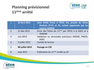 Planning prévisionnel
11ème arrêté
119
1 26 Avril 2013 Date limite Envoi à l’ATEE des projets de fiches
finalisés FS-FC et FE, calculs approuvés par les
experts ADEME
2 31 Mai 2013 Envoi des fiches du 11ème par l’ATEE à la DGEC et à
l’ADEME
3 Juin 2013 Validation ou demandes précisions ADEME, PNCEE,
DGEC
4 3 juillet 2013 Comité de lecture
5 Mi juillet 2013 Passage en CSE
6 sept 2013 Publication du 11ème arrêté au JO
 