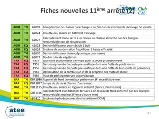 121
Fiches nouvelles 11ème arrêté (2)
AGRI TH A2001 Récupérateur de chaleur par échangeur air/air dans les bâtiments d'élevage de volaille
AGRI TH A2024 Chauffe-eau solaire en bâtiment d’élevage
AGRI TH A2027
Raccordement d'une serre à un réseau de chaleur alimenté par des énergies
renouvelables ou de récupération
AGRI EQ A2028 Deshumidificateur pour séchoir à bois
AGRI EQ A2029 Système de condensation frigorifique à haute efficacité
AGRI TH A2030 Deshumidificateur thermodynamique pour serres
AGRI TH A2031 Double tube de végétation
TRA EQ T914 Lubrifiant économiseur d'énergie pour la pêche professionnelle
TRA EQ T955 Gestion optimisée du poste pneumatique dans une flotte de poids lourds
TRA EQ T956 Gestion optimisée du poste pneumatique dans une flotte de transports de personnes
TRA EQ T965 Optimisation de la combustion et de la propreté des moteurs diesel
TRA EQ T966 Place de parking réservée au covoiturage
BAR TH DBR1086 Appareil de froid domestique performant (France d’outre-mer)
BAR EQ DBR1087 Lampe de classe A (France d’outre-mer)
BAT TH DBT1195 Chauffe-eau solaire en logement collectif (France d’outre-mer)
BAT TH DBT1196
Raccordement d’un bâtiment tertiaire à un réseau de froid alimenté par des énergies
renouvelables marines (France d'outre-mer)
BAT TH BT 310 Systèmes hydroéconomes dans le tertiaire (DOM)
 