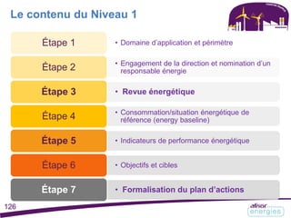 • Domaine d’application et périmètreÉtape 1
• Engagement de la direction et nomination d’un
responsable énergieÉtape 2
• Revue énergétiqueÉtape 3
• Consommation/situation énergétique de
référence (energy baseline)Étape 4
• Indicateurs de performance énergétiqueÉtape 5
• Objectifs et ciblesÉtape 6
• Formalisation du plan d’actionsÉtape 7
Le contenu du Niveau 1
126
 