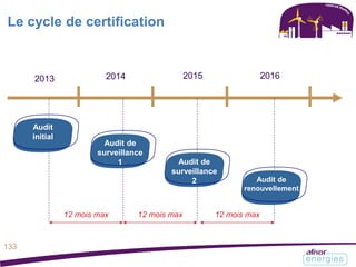 Le cycle de certification
133
2014 2015 2016
12 mois max 12 mois max 12 mois max
2009
Audit de
surveillance
1
2013
Audit de
renouvellement
2009
Audit de
surveillance
2
2009
Audit
initial
 