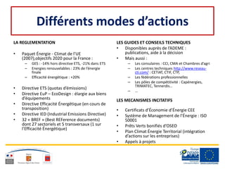 Différents modes d’actions
LA REGLEMENTATION
• Paquet Énergie - Climat de l’UE
(2007),objectifs 2020 pour la France :
– GES : -14% hors directive ETS, -21% dans ETS
– Energies renouvelables : 23% de l’énergie
finale
– Efficacité énergétique : +20%
• Directive ETS (quotas d’émissions)
• Directive EuP – EcoDesign : élargie aux biens
d’équipements
• Directive Efficacité Énergétique (en cours de
transposition)
• Directive IED (Industrial Emissions Directive)
• 32 « BREF » (Best REFerence documents)
dont 27 sectoriels et 5 transversaux (1 sur
l’Efficacité Énergétique)
LES GUIDES ET CONSEILS TECHNIQUES
• Disponibles auprès de l’ADEME :
publications, aide à la décision
• Mais aussi :
– Les consulaires : CCI, CMA et Chambres d’agri
– Les centres techniques http://www.reseau-
cti.com/ : CETIAT, CTIF, CTP,
– Les fédérations professionnelles
– Les pôles de compétitivité : Capénergies,
TRIMATEC, Tennerdis…
– …
LES MECANISMES INCITATIFS
• Certificats d’Économie d’Énergie CEE
• Système de Management de l’Énergie : ISO
50001
• Prêts Verts bonifiés d’OSEO
• Plan Climat Énergie Territorial (intégration
d’actions sur les entreprises)
• Appels à projets
 
