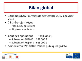 Bilan global
• 3 thèmes d’AAP ouverts de septembre 2012 à février
2013
• 23 pré-projets reçus
– Près de 20 entretiens
– 14 projets soutenus
• Coût des opérations : 5 millions €
– Subvention ADEME : 367 000 €
– Subvention Région : 623 000 €
• Soit environ 990 000 € d’aides publiques (24 %)
 