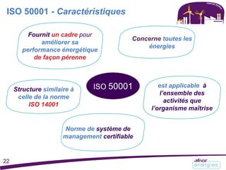 Fournit un cadre pour
améliorer sa
performance énergétique
de façon pérenne
Concerne toutes les
énergies
est applicable à
l’ensemble des
activités que
l’organisme maîtrise
Norme de système de
management certifiable
ISO 50001Structure similaire à
celle de la norme
ISO 14001
ISO 50001 - Caractéristiques
22
 