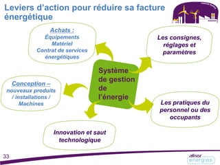 Leviers d’action pour réduire sa facture
énergétique
Système
de gestion
de
l’énergie
Achats :
Équipements
Matériel
Contrat de services
énergétiques
Les consignes,
réglages et
paramètres
Les pratiques du
personnel ou des
occupants
Innovation et saut
technologique
Conception –
nouveaux produits
/ installations /
Machines
33
 