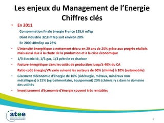 Les enjeux du Management de l’Energie
Chiffres clés
• En 2011
Consommation finale énergie France 155,6 mTep
Dont industrie 32,8 mTep soit environ 20%
En 2000 40mTep ou 25%
• L’intensité énergétique a nettement décru en 20 ans de 25% grâce aux progrès réalisés
mais aussi due à la chute de la production et à la crise économique
• 1/3 électricité, 1/3 gaz, 1/3 pétrole et charbon
• Facture énergétique dans les coûts de production jusqu’à 40% du CA
Ratio coût énergie/VA varie suivant les secteurs de 60% (chimie) à 10% (automobile)
• Gisement d’économie d’énergie de 10% (sidérurgie, métaux, minéraux non
métalliques) à 25% (agroalimentaire, équipement) 20% (chimie) y c dans le domaine
des utilités
• Investissement d’économie d’énergie souvent très rentables
2
 