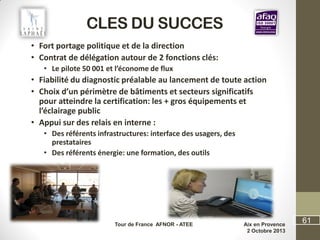 CLES DU SUCCES
• Fort portage politique et de la direction
• Contrat de délégation autour de 2 fonctions clés:
• Le pilote 50 001 et l’économe de flux
• Fiabilité du diagnostic préalable au lancement de toute action
• Choix d’un périmètre de bâtiments et secteurs significatifs
pour atteindre la certification: les + gros équipements et
l’éclairage public
• Appui sur des relais en interne :
• Des référents infrastructures: interface des usagers, des
prestataires
• Des référents énergie: une formation, des outils
61Tour de France AFNOR - ATEE Aix en Provence
2 Octobre 2013
 