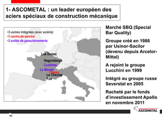 65
1- ASCOMETAL : un leader européen des
aciers spéciaux de construction mécanique
Marché SBQ (Special
Bar Quality)
Groupe créé en 1986
par Usinor-Sacilor
(devenu depuis Arcelor-
Mittal)
A rejoint le groupe
Lucchini en 1999
Intégré au groupe russe
Severstal en 2005
Racheté par le fonds
d’investissement Apollo
en novembre 2011
Les Dunes
Hagondange
Custines
Le Marais
Cluses
Fos
Le Cheylas
Les Dunes
Hagondange
Custines
Le Marais
Cluses
Fos
Le Cheylas
•3 usines intégrées (avec aciérie)
•1 centre de service
•3 unités de parachèvements
 