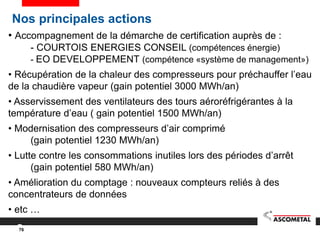 76
• Accompagnement de la démarche de certification auprès de :
- COURTOIS ENERGIES CONSEIL (compétences énergie)
- EO DEVELOPPEMENT (compétence «système de management»)
• Récupération de la chaleur des compresseurs pour préchauffer l’eau
de la chaudière vapeur (gain potentiel 3000 MWh/an)
• Asservissement des ventilateurs des tours aéroréfrigérantes à la
température d’eau ( gain potentiel 1500 MWh/an)
• Modernisation des compresseurs d’air comprimé
(gain potentiel 1230 MWh/an)
• Lutte contre les consommations inutiles lors des périodes d’arrêt
(gain potentiel 580 MWh/an)
• Amélioration du comptage : nouveaux compteurs reliés à des
concentrateurs de données
• etc …
Nos principales actions
 