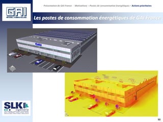 90
Les postes de consommation énergétiques de GAI France
Présentation de GAI France - Motivations - Postes de consommation énergétiques – Actions prioritaires
 