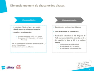 5
Dimensionnement de chacune des phases
Phase qualitative Phase quantitative
> 6 entretiens d’1h30 en face à face ont été
réalisés auprès de dirigeants d’entreprise
> Entre les 8 et 20 janvier 2015
• En région parisienne : 1 TPE, 2 PE et 1 ME
• En province : 1 PE (Nantes) et 1 ME (Aix en
Provence)
Avec un panachage de l’ancienneté de l’entreprise (de 5 à
10 ans / Plus de 10 ans)
Dont deux ayant connu des difficultés
> Questionnaire administré par téléphone
> Entre les 30 janvier et 13 février 2015
> Auprès d’un échantillon de 300 dirigeants de
PME, tout secteur d’activité confondu, de 20 à
249 salariés, et dont le CA < 50 millions
d’euros.
• 160 interviews de 20 à 49 salariés
• 80 interviews de 50 à 99 salariés
• 60 interviews de 100 salariés et plus
 