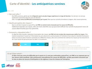 Carte d’identité : Les anticipatrices sereines
11
Base : n=66
 Qui sont-elles ?
Des PME anciennes, gérées par des dirigeants ayant une plus longue expérience à ce type de fonction. Ces derniers ne sont pas
totalement autonomes dans leur prise de décision.
Elles n’ont pas connu de difficultés économiques par le passé. Bien que leur activité ait tendance à stagner, elles restent pérennes.
 Quelle perception des risques ?
Que ce soit dans le passé ou aujourd’hui, ces PME se sentent moins menacées par les causes de difficultés.
Faiblement exposées aux risques, elles ont moins identifié ceux qui pourraient affecter leur activité et perçoivent moins de
causes déterminantes pour leur pérennité.
 Comment y répondent-elles ?
En dépit de cette moindre exposition et perception des risques, ces PME ont mis en place des mesures pour pallier les risques. Elles
mettent notamment l’accent sur l’information via une culture de la communication et l’entretien d’une culture et identité d’entreprise.
Grâce à la mise en place d’actions constantes et à différents niveaux, elles ont le sentiment de maîtriser les risques qui les entourent et
de n’avoir besoin de personne pour les aider à s’en prémunir.
Ce qu’il faut retenir :
Si elles n’ont pas connu de difficultés par le passé et n’y sont pas confrontées aujourd’hui, ces PME ne se reposent pas sur
leur bonne santé manifeste. Elles préviennent naturellement les causes de difficultés qu’elles pourraient rencontrer par
la mise en place de mesures d’anticipation et de vigilance à tous les niveaux de l’entreprise.
13%
23%
32%
32%
15% 5%
2%
30% 39% 11%
Niveau 0 : Pas d'action et risques pas très bien identifiés
Niveau 0bis : Pas d'action mais risques très bien identifiés
Niveau 1 : Actions de vigilance à venir
Niveau 2 : Actions de vigilance mais risques pas très bien identifiés
Niveau 3 : Actions de vigilance et risques très bien identifiés mais pas très bien maîtrisés
Niveau 4 : Actions de vigilance et risques très bien identifiés et très bien maîtrisés
 