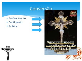 Conversão
 Conhecimento
 Sentimento
 Atitude
 
