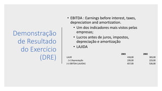Demonstração
de Resultado
do Exercício
(DRE)
• EBITDA : Earnings before interest, taxes,
depreciation and amortization.
• Um dos indicadores mais vistos pelas
empresas;
• Lucros antes de juros, impostos,
depreciação e amortização
• LAJIDA
2003 2002
LAJIR 418,00 303,00
(+) Depreciação 239,00 223,00
(=) EBITDA (LAJIDA) 657,00 526,00
 