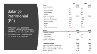 Balanço
Patrimonial
(BP)
• APRESENTA UMA DESCRIÇÃO
SINTÉTICA DA POSIÇÃO FINANCEIRA
DA EMPRESA EM UMA CERTA DADA.
• SÃO APRESENTADOS EM ORDEM
DECRESCENTE DE LIQUIDEZ
2003 2002
Ativos 3.597 3.270
Ativos Circulantes 1.223 1.004
Caixa 363 288
Títulos negociáveis 68 51
Contas a receber 503 365
Estoques 289 300
Ativos Permanentes 2.374 2.266
Terrenos e edificações 2.072 1.903
Máquinas e equipamentos 1.866 1.693
Móveis e utensílios 358 316
Veículos 275 314
Outros 98 96
(-) Depreciação acumulada -2.295 -2.056
Passivo 3.597 3.270
Passivos Circulantes 620 483
Contas a pagar 382 270
Títulos a pagar 79 99
Despesas a pagar 159 114
Exigível a Longo Prazo 1.023 967
Patrimônio Líquido 1.954 1.820
Ações preferenciais - dividendos 200 200
Ações Ordinárias - valor nominal 191 190
Ágio na emissão de ações ordinárias 428 418
Reserva de Lucro 1.135 1.012
 