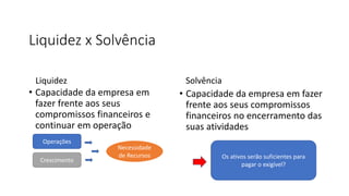 Liquidez x Solvência
Liquidez
• Capacidade da empresa em
fazer frente aos seus
compromissos financeiros e
continuar em operação
Solvência
• Capacidade da empresa em fazer
frente aos seus compromissos
financeiros no encerramento das
suas atividades
Operações
Crescimento
Necessidade
de Recursos Os ativos serão suficientes para
pagar o exigível?
 