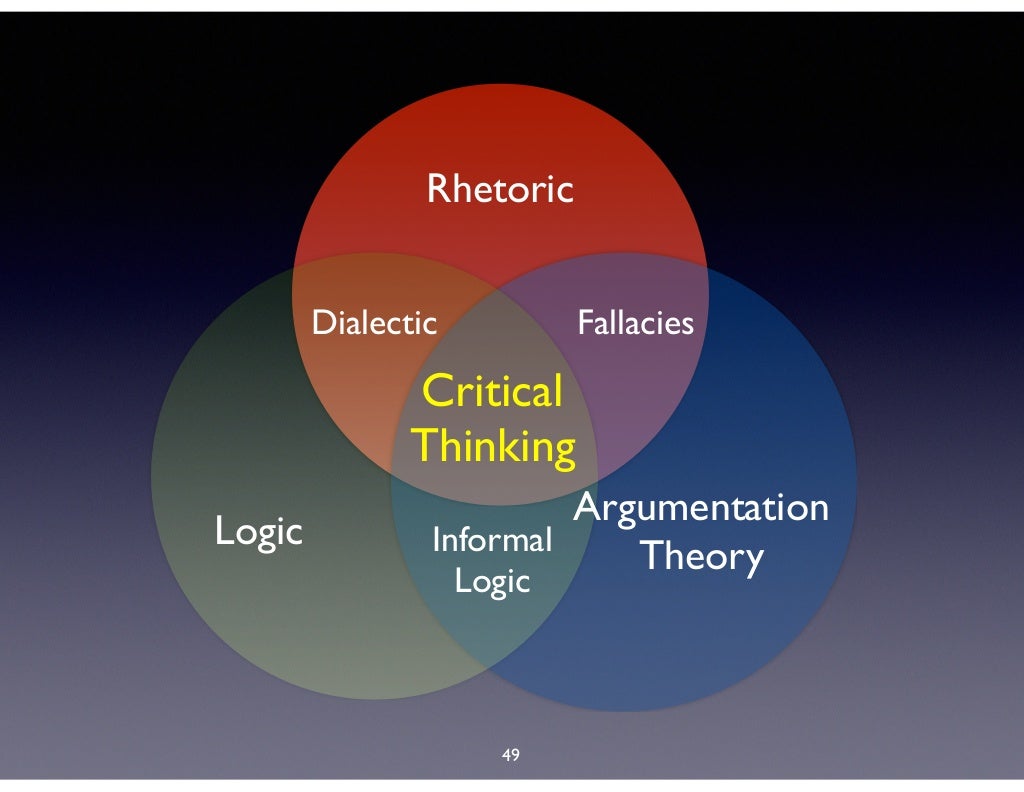 foundations of critical thinking