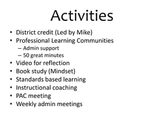 Activities 
• District credit (Led by Mike) 
• Professional Learning Communities 
– Admin support 
– 50 great minutes 
• Video for reflection 
• Book study (Mindset) 
• Standards based learning 
• Instructional coaching 
• PAC meeting 
• Weekly admin meetings 
 