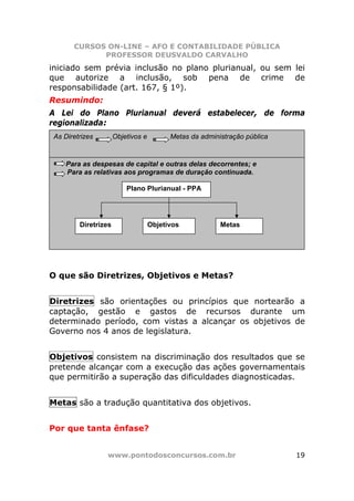 CURSOS ON-LINE – AFO E CONTABILIDADE PÚBLICA
             PROFESSOR DEUSVALDO CARVALHO
iniciado sem prévia inclusão no plano plurianual, ou sem lei
que autorize a inclusão, sob pena de crime de
responsabilidade (art. 167, § 1º).
Resumindo:
A Lei do Plano Plurianual deverá estabelecer, de forma
regionalizada:
 As Diretrizes        Objetivos e         Metas da administração pública


     Para as despesas de capital e outras delas decorrentes; e
     Para as relativas aos programas de duração continuada.

                          Plano Plurianual - PPA




         Diretrizes                 Objetivos            Metas




O que são Diretrizes, Objetivos e Metas?


Diretrizes são orientações ou princípios que nortearão a
captação, gestão e gastos de recursos durante um
determinado período, com vistas a alcançar os objetivos de
Governo nos 4 anos de legislatura.


Objetivos consistem na discriminação dos resultados que se
pretende alcançar com a execução das ações governamentais
que permitirão a superação das dificuldades diagnosticadas.


Metas são a tradução quantitativa dos objetivos.


Por que tanta ênfase?


                 www.pontodosconcursos.com.br                              19
 