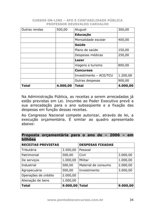 CURSOS ON-LINE – AFO E CONTABILIDADE PÚBLICA
              PROFESSOR DEUSVALDO CARVALHO
Outras rendas          500,00      Aluguel                  300,00
                                   Educação
                                   Mensalidade escolar      400,00
                                   Saúde
                                   Plano de saúde           150,00
                                   Despesas médicas         250,00
                                   Lazer
                                   Viagens e turismo        800,00
                                   Concursos
                                   Investimento – ACE/TCU   1.200,00
                                   Outras despesas          900,00
Total                  4.000,00    Total                    4.000,00


Na Administração Pública, as receitas a serem arrecadadas já
estão previstas em Lei. Incumbe ao Poder Executivo prevê a
sua arrecadação para o ano subseqüente e a fixação das
despesas em função dessas receitas.
Ao Congresso Nacional compete autorizar, através de lei, a
execução orçamentária. É similar ao quadro apresentado
abaixo:


Proposta orçamentária para o ano de – 2006 – em
bilhões
RECEITAS PREVISTAS                   DESPESAS FIXADAS
Tributária                3.500,00   Pessoal
Patrimonial               500,00     Civil                  3.000,00
De serviços               1.000,00   Militar                1.000,00
Industrial                500,00     Material de consumo    2.000,00
Agropecuária              500,00     Investimento           3.000,00
Operações de crédito      2.000,00
Alienação de bens         1.000,00
Total                     9.000,00 Total                    9.000,00



                www.pontodosconcursos.com.br                         34
 