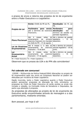 CURSOS ON-LINE – AFO E CONTABILIDADE PÚBLICA
              PROFESSOR DEUSVALDO CARVALHO
e prazos de envio e retorno dos projetos de lei de orçamento
entre o Poder Executivo e o Legislativo:

                       Envio: Chefe do PE ao PL.       Devolução: do PL ao
                                                       PE.

Projeto de Lei         Parâmetro para envio: Parâmetro                para
                       até o término do exercício devolução:       até   o
                       financeiro.                termino da sessão ou
                                                  período legislativo.
                 Até 4 meses antes do Até o término da sessão
                 encerramento      do    primeiro legislativa – 15 de
Plano Plurianual
                 exercício financeiro do mandato dezembro.
                 do chefe do PE – 31 de agosto.
                  Até 8 meses e ½ ates do Até o término do primeiro
Lei de Diretrizes
                  encerramento      do      exercício período legislativo – 30 de
Orçamentárias     financeiro – 15 de abril.           junho.
Lei                    Até 4 meses antes do Até o término da sessão
Orçamentária           encerramento      do   exercício legislativa – 15 de
Anual                  financeiro – 31 de agosto.       dezembro.
PE = Poder Executivo. PL = Poder Legislativo.

Observem que os prazos da LOA e do PPA são coincidentes!



Foi cobrado em concurso!
 (CESPE – MJ/Escrivão de Polícia Federal/2004) Alterações no projeto de
lei orçamentária após seu envio ao Congresso Nacional só podem ser
efetuadas por iniciativa do Poder Legislativo.
Opção incorreta, tanto o Poder Legislativo quanto o Poder Executivo
podem apresentar propostas de alteração da LOA, entretanto, as
propostas do Chefe do Poder Executivo só serão aceitas se ainda não
iniciada a votação, na Comissão mista de Senadores e Deputados, da
parte cuja alteração é proposta.
As propostas de alterações ao projeto de lei de orçamento do
Executivo serão encaminhadas através de mensagem e a dos
parlamentares, mediante emendas.


Bom pessoal, por hoje é só!


                   www.pontodosconcursos.com.br                               42
 
