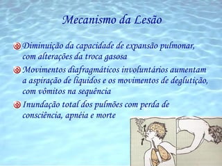 Mecanismo da Lesão Diminuição da capacidade de expansão pulmonar, com alterações da troca gasosa Movimentos diafragmáticos involuntários aumentam a aspiração de líquidos e os movimentos de deglutição, com vômitos na sequência Inundação total dos pulmões com perda de consciência, apnéia e morte 