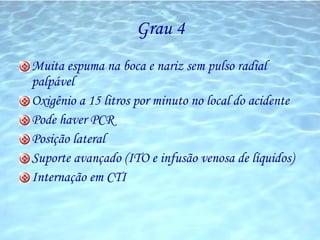 Grau 4 Muita espuma na boca e nariz sem pulso radial palpável Oxigênio a 15 litros por minuto no local do acidente Pode haver PCR Posição lateral Suporte avançado (ITO e infusão venosa de líquidos) Internação em CTI 