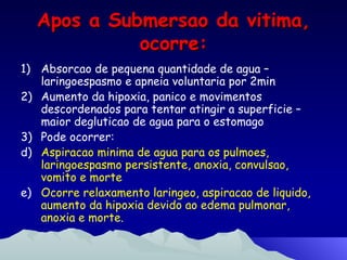 Apos a Submersao da vitima, ocorre: Absorcao de pequena quantidade de agua – laringoespasmo e apneia voluntaria por 2min Aumento da hipoxia, panico e movimentos descordenados para tentar atingir a superficie – maior degluticao de agua para o estomago Pode ocorrer:  Aspiracao minima de agua para os pulmoes, laringoespasmo persistente, anoxia, convulsao, vomito e morte Ocorre relaxamento laringeo, aspiracao de liquido, aumento da hipoxia devido ao edema pulmonar, anoxia e morte. 