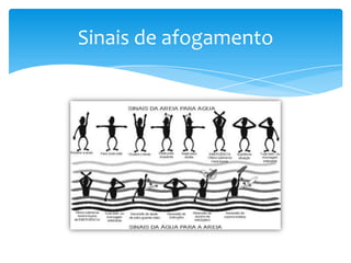 Sinais de afogamento

 