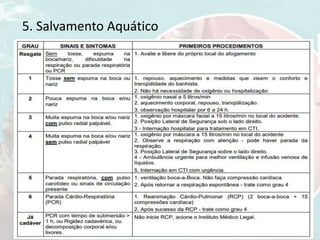 5. Salvamento Aquático
 