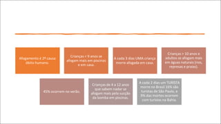 Afogamento é 2º causa
óbito humano.
Crianças < 9 anos se
afogam mais em piscinas
e em casa.
A cada 3 dias UMA criança
morre afogada em casa.
Crianças > 10 anos e
adultos se afogam mais
em águas naturais (rios,
represas e praias).
45% ocorrem no verão.
Crianças de 4 a 12 anos
que sabem nadar se
afogam mais pela sucção
da bomba em piscinas.
A cada 2 dias um TURISTA
morre no Brasil 16% são
turistas de São Paulo, e
9% das mortes ocorrem
com turistas na Bahia.
 