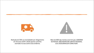 Redução de 50% na mortalidade por afogamento
em 39 anos (1979- 2019) aponta caminho
acertado na luta contra esta endemia.
Mais de 90% das mortes ocorrem por, IGNORAR
OS RISCOS, NÃO RESPEITAR LIMITES PESSOAIS,
e/ou DESCONHECER COMO AGIR.
 