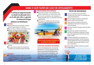 SAIBA O QUE FAZER EM CASO DE AFOGAMENTO
Os acidentes por afogamento podem
ser evitados com precauções como o
uso de colete salva-vidas e a supervisão
de crianças perto da água
MEDIDAS DE PREVENÇÃO
Em rios sem corredeiras, não ultrapasse a
altura do joelho, pois o nível pode aumentar
rapidamente.
Em represas, cuidado para não enroscar
partes do corpo na vegetação que pode
estar no fundo.
Procure sempre local onde exista a
presença de salva-vidas ou da equipe do
Corpo de Bombeiros.
Procure lugares seguros e sinalizados
para as práticas de mergulho.
Fique atento e respeite as placas de
advertência. Não entre em águas com
aviso de perigo.
Não faça refeições pesadas antes de entrar
na água.
Respeite seus limites e evite arriscar
sua vida. As estatísticas apontam muitos
casos de afogamento entre pessoas que
sabem nadar.
Cuidado redobrado ao mergulhar em
águas desconhecidas. Procure conhecer
a profundidade do local, principalmente
em lugares que possuem pedras, como
rios e cachoeiras.
Evite nadar próximo a barcos ou outras
embarcações.
1
2
3
4
5
6
7
NA PRAIA
Independente do local adultos sempre
devem supervisionar as crianças.
Não use boias infláveis, pois podem furar.
Adultos não devem ingerir bebidas
álcoolicas ou drogas antes de entrar no
mar.
NA PISCINA


Nunca deixe brinquedos na beira da
piscina.
Em casa, a piscina deve ser totalmente
cercada e ter o portão sempre trancado.
NO BANHO
Afogamentos também podem acontecer
com bebês durante o banho em banheiras.
O ideal é acompanhar toda a atividade até
o fim.
EM CACHOEIRAS, RIOS E REPRESAS
Não entre em locais com corredeiras. Se
estiver embarcado, use colete salva-vidas.
1
2
3
4
O QUE FAZER QUANDO PRESENCIAR
ALGUÉM SE AFOGANDO?
25% das mortes ocorrem
por queda em baldes,
vaso sanitário, caixa de
reserva de água e outros
volumes menores de água
CASO VEJA ALGUÉM SE AFOGANDO,
Acione imediatamente o Corpo de
Bombeiros. É muito perigoso tentar
salvar uma vítima de afogamento
sem o treinamento adequado, não
coloque em risco sua vida. Tente
jogar algum objeto para a pessoa
flutuar ou uma corda.
DICAS DE SEGURANÇA
 
