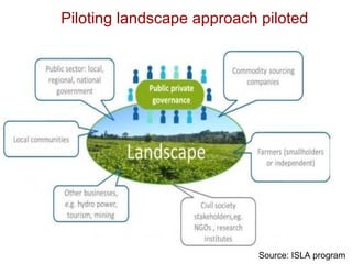 Stimulating public and private for climate smart landscape in Vietnam