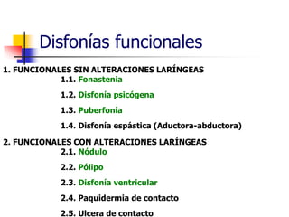 Disfonías funcionales
1. FUNCIONALES SIN ALTERACIONES LARÍNGEAS
1.1. Fonastenia
1.2. Disfonía psicógena
1.3. Puberfonía
1.4. Disfonía espástica (Aductora-abductora)
2. FUNCIONALES CON ALTERACIONES LARÍNGEAS
2.1. Nódulo
2.2. Pólipo
2.3. Disfonía ventricular
2.4. Paquidermia de contacto
2.5. Ulcera de contacto
 
