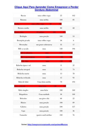 Clique Aqui Para Aprender Como Emagrecer e Perder
Gordura Abdominal
Acesse: http://emagrecercorposaude.com/queima48horase
Bacon uma colher sopa 25 142
Banana uma média 100 85
Banha uma colher sopa 20 180
Batata cozida uma média 80 68
Batata frita 10 palitos 100 274
Berbigão uma porção 100 53
Berinjela picada uma colher sopa 30 6
Beterraba um prato sobremesa 35 17
Bife a cavalo uma 140 196
Bife à milanesa uma 160 580
Bife à parmegiana uma 200 700
Bife frito uma 130 330
Bolacha água e sal uma 8 32
Bolacha integral uma 15 74
Bolacha maria uma 15 78
Bolacha recheada uma 15 92
Bolo de fubá Uma fatia média 70 193
Bolo recheado uma fatia 140 540
Bolo simples uma fatia 100 160
Brigadeiro Uma unidade 30 100
Brócolos um pires chá 60 22
Búzios uma porção 100 89
Cabrito uma porção 100 127
Caju uma porção 100 46
Camarão quatro unid médias 100 76
 