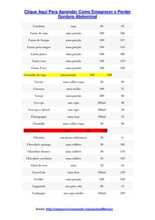 Clique Aqui Para Aprender Como Emagrecer e Perder
Gordura Abdominal
Acesse: http://emagrecercorposaude.com/queima48horase
Canelone uma 80 92
Carne de soja uma porção 100 106
Carne de frango uma porção 100 107
Carne peru magra uma porção 100 153
Carne porco uma porção 100 285
Carne seca uma porção 100 213
Carne Vaca uma porção 100 140
Castanha de caju uma porção 100 609
Caviar uma colher sopa 20 40
Cenoura uma média 100 37
Cereja uma porção 100 48
Cerveja um copo 200ml 98
Cerveja s/ álcool um copo 200ml 44
Champagne uma taça 100ml 70
Chantilly uma colher sopa 20 90
Cheeseburger um 150 600
Chicória um prato sobremesa 30 6
Chocolate amargo uma tablete 30 185
Chocolate branco uma tablete 30 170
Chocolate em barra uma tablete 30 163
Clara de ovo uma 33 16
Coca-Cola uma lata 330ml 149
Coelho uma porção 100 120
Cogumelo um pires chá 80 15
Conhaque um copo médio 100ml 249
 