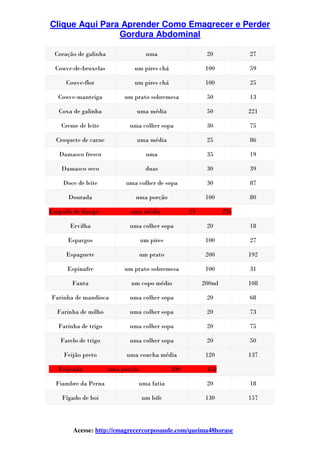 Clique Aqui Para Aprender Como Emagrecer e Perder
Gordura Abdominal
Acesse: http://emagrecercorposaude.com/queima48horase
Coração de galinha uma 20 27
Couve-de-bruxelas um pires chá 100 59
Couve-flor um pires chá 100 25
Couve-manteiga um prato sobremesa 50 13
Coxa de galinha uma média 50 221
Creme de leite uma colher sopa 30 75
Croquete de carne uma média 25 86
Damasco fresco uma 35 19
Damasco seco duas 30 39
Doce de leite uma colher de sopa 30 87
Dourada uma porção 100 80
Empada de frango uma média 23 256
Ervilha uma colher sopa 20 18
Espargos um pires 100 27
Espaguete um prato 200 192
Espinafre um prato sobremesa 100 31
Fanta um copo médio 200ml 108
Farinha de mandioca uma colher sopa 20 68
Farinha de milho uma colher sopa 20 73
Farinha de trigo uma colher sopa 20 75
Farelo de trigo uma colher sopa 20 50
Feijão preto uma concha média 120 137
Feijoada uma porção 300 456
Fiambre da Perna uma fatia 20 18
Fígado de boi um bife 130 157
 