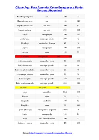 Clique Aqui Para Aprender Como Emagrecer e Perder
Gordura Abdominal
Acesse: http://emagrecercorposaude.com/queima48horase
Hambúrguer peixe um 100 74
Hambúrguer peru um 100 148
Iogurte desnatado um pote 200 84
Iogurte natural um pote 200 152
Javali uma porção 100 107
Jói laranja uma copo médio 200 42
Ketchup uma colher de sopa 15 6
Lagosta uma porção 100 103
Laranja uma 100 53
Lasanha uma porção 300 620
Leite condensado uma colher sopa 30 101
Leite desnatado um copo grande 250 90
Leite em pó desnatado. uma colher sopa 20 70
Leite em pó integral uma colher sopa 20 90
Leite integral um copo grande 250 152
Leite semi desnatado um copo grande 250 135
Lentilhas um pires 100 325
Licor um cálice 30ml 103
Limão uma 60 22
Linguado um Filete 100 82
Lingüiça uma 60 190
Lipton (Pêssego) uma garrafa pequena 250ml 70
Lulas uma porção 100 81
Maça uma unidade média 100 45
Maionese comum uma colher sopa 15 107
 