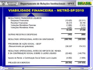 Ministério dos
 Transportes     Departamento de Relações Institucionais - SPNT

 VIABILIDADE FINANCEIRA – METRÔ-SP/2010




 INÍCIO                       www.transportes.gov.br            FIM
 
