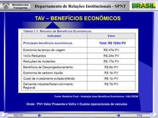 Ministério dos
 Transportes     Departamento de Relações Institucionais - SPNT

                 TAV – BENEFÍCIOS ECONÔMICOS



                                                                   Total: R$ 103bi PV




                              Fonte: Relatório Final – Avaliação doas Benefícios Econômicos - HALCROW


            Onde: PV= Valor Presente e VoCs = Custos operacionais de veículos


 INÍCIO                             www.transportes.gov.br                                       FIM
 