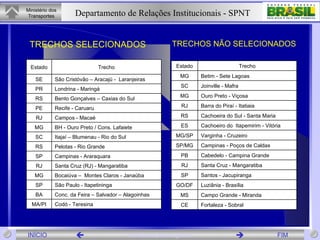 TRECHOS SELECIONADOS TRECHOS NÃO SELECIONADOS Estado Trecho SE São Cristóvão – Aracajú -  Laranjeiras PR Londrina - Maringá RS Bento Gonçalves – Caxias do Sul PE Recife - Caruaru RJ Campos - Macaé MG BH - Ouro Preto / Cons. Lafaiete SC Itajaí – Blumenau - Rio do Sul RS Pelotas - Rio Grande SP Campinas - Araraquara RJ Santa Cruz (RJ) - Mangaratiba MG Bocaiúva –  Montes Claros - Janaúba SP São Paulo - Itapetininga BA Conc. da Feira – Salvador – Alagoinhas MA/PI Codó - Teresina Estado Trecho MG Betim - Sete Lagoas SC Joinville - Mafra MG Ouro Preto - Viçosa RJ Barra do Piraí - Itatiaia RS Cachoeira do Sul - Santa Maria ES Cachoeiro do  Itapemirim - Vitória MG/SP Varginha - Cruzeiro SP/MG Campinas - Poços de Caldas PB Cabedelo - Campina Grande RJ Santa Cruz - Mangaratiba SP Santos - Jacupiranga GO/DF Luziânia - Brasília MS Campo Grande - Miranda CE Fortaleza - Sobral 