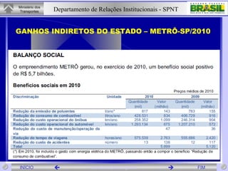 GANHOS INDIRETOS DO ESTADO – METRÔ-SP/2010 